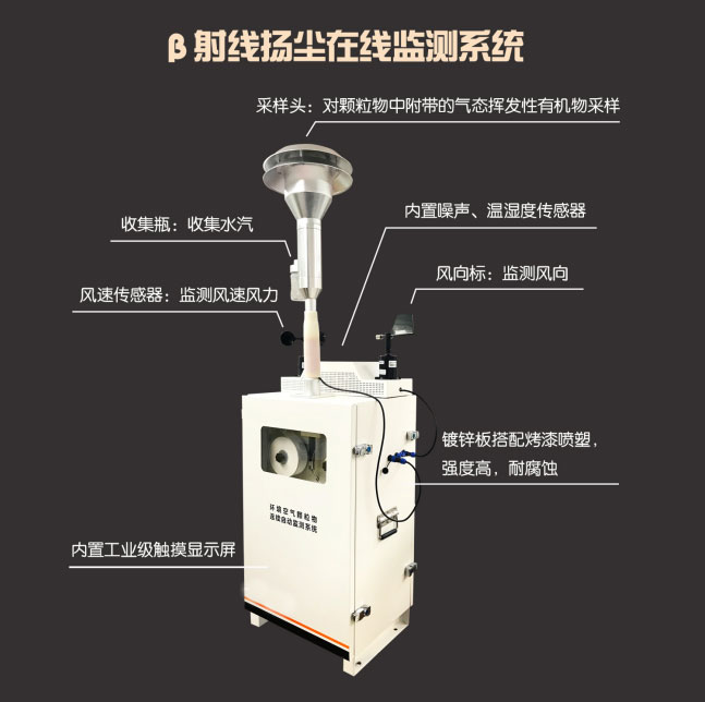 貝塔射線(xiàn)顆粒物在線(xiàn)監(jiān)測(cè)儀產(chǎn)品外觀(guān)