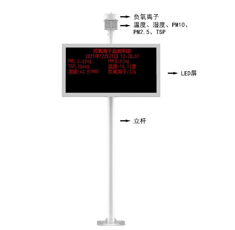 負氧離子氣象站產(chǎn)品結(jié)構圖
